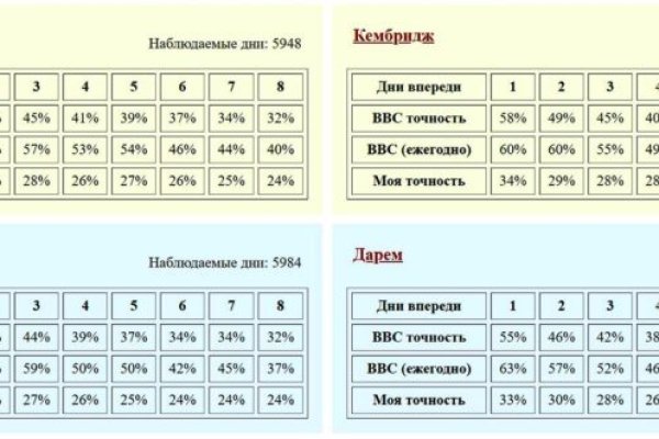 Как загрузить фото на кракен в диспуте