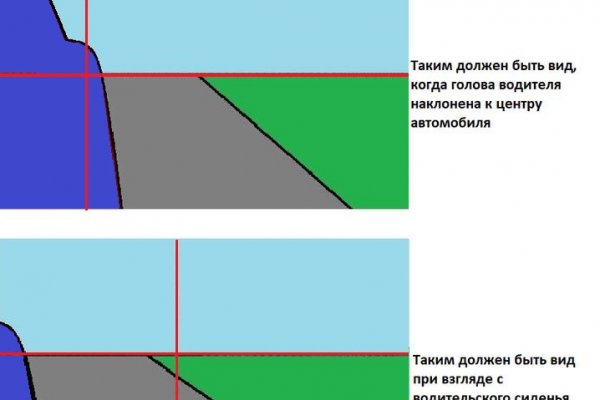 Сайт мега закладки