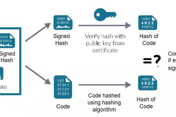 Новый домен омг v3